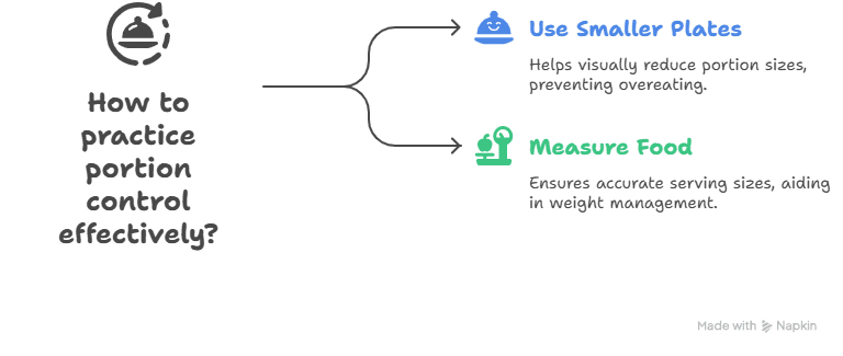 Infographic About Eating Comfort Foods While Dieting